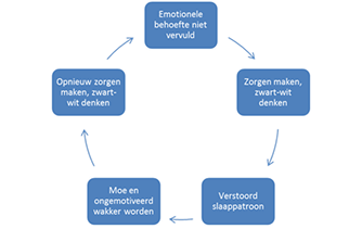 Depressie – Elementis Counseling